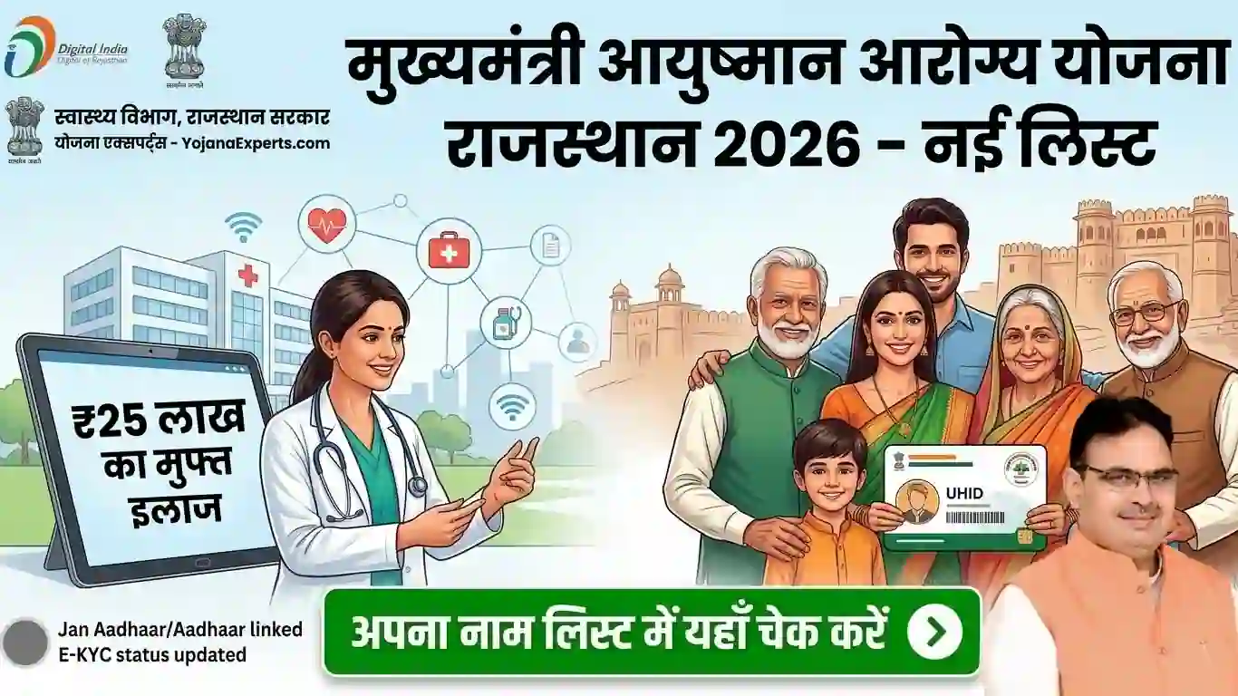 Ayushman Arogya Yojana Rajasthan 2026