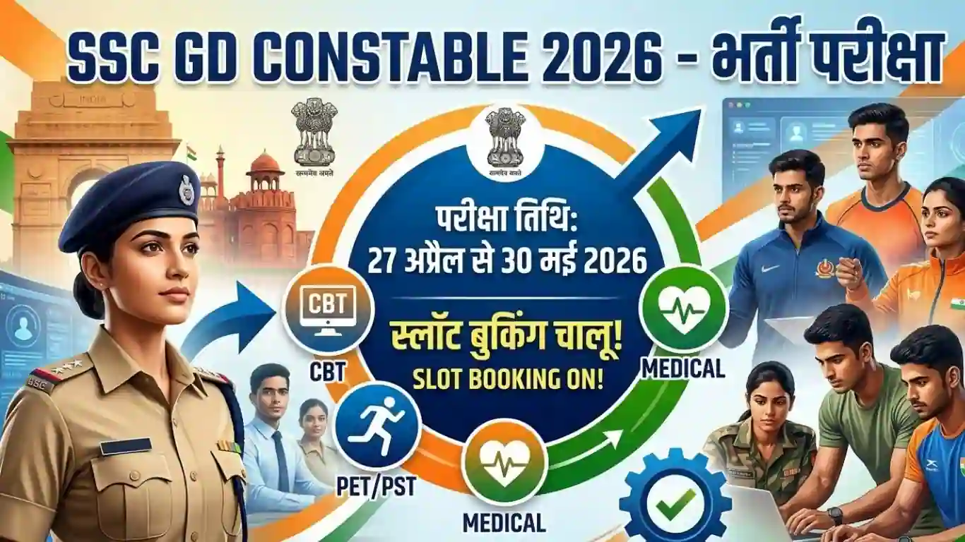 SSC GD Constable 2026